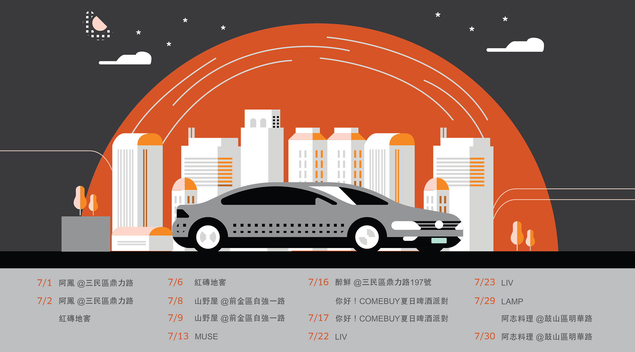 UBER 優步 7 月份 高雄限定優惠活動（在地熱炒店、夜店合作方案）