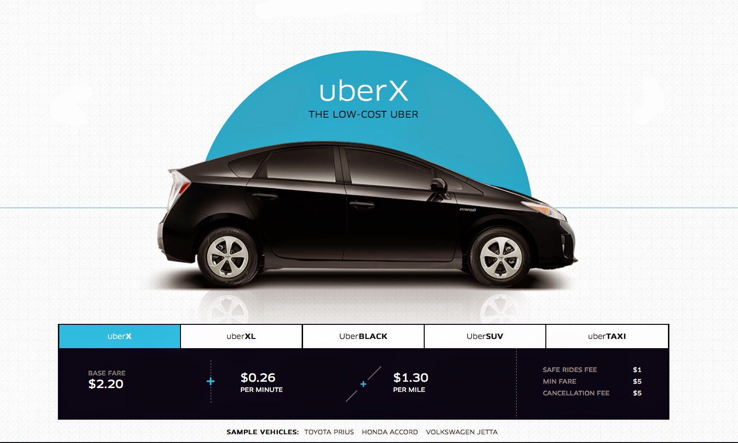 UberX 菁英優步、uberPOOL 智慧共乘與 UberBLACK 尊榮優步的差別